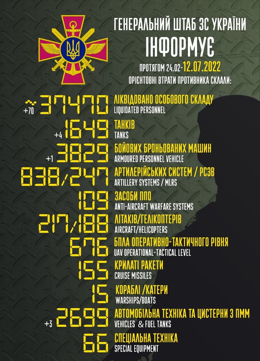 Инфографика: Генеральний штаб ЗСУ / General S/taff of the Armed Forces of Ukraine / Facebook