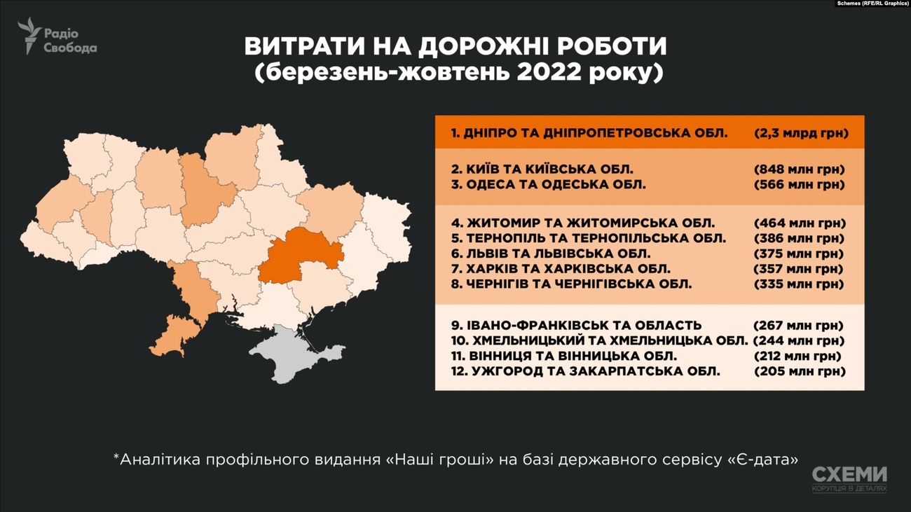 Інфографіка: radiosvoboda.org