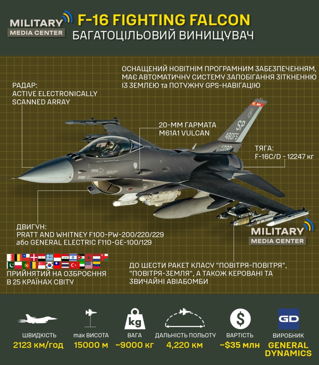 Инфографика: Military Media Center / Telegram