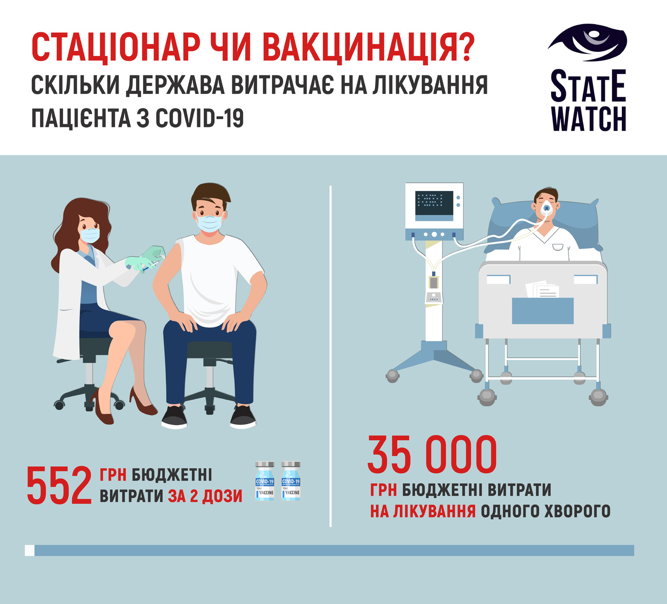 Инфографика: statewatch.org.ua