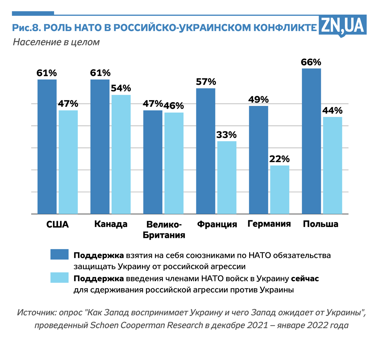 Инфографика: zn.ua