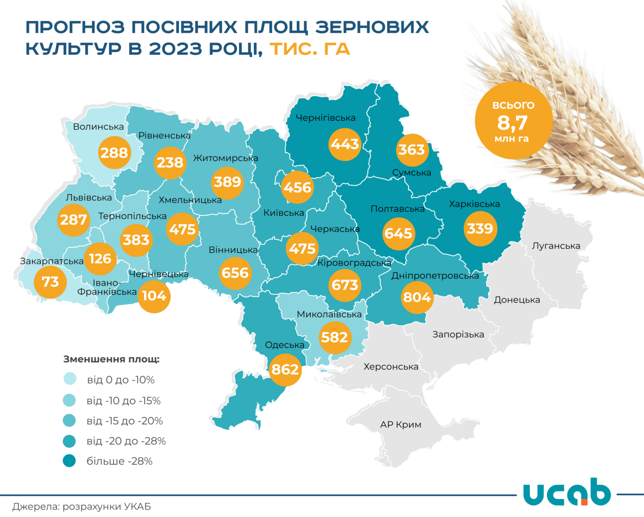Инфографика: ucab.ua