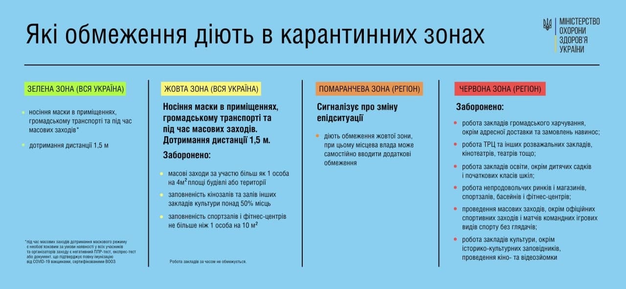 Інфографіка: covid19.gov.ua