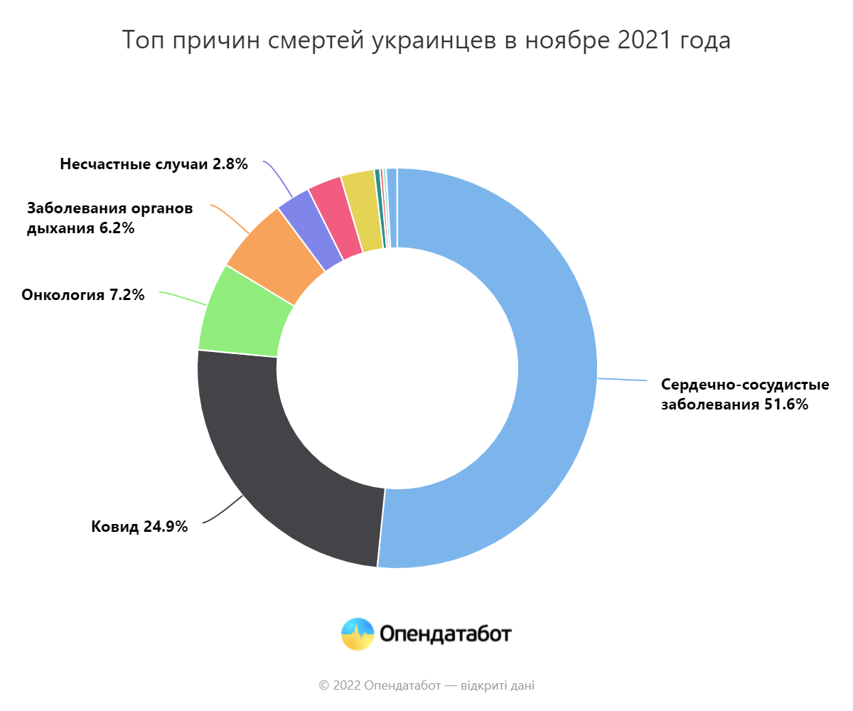 Инфографика: opendatabot.ua