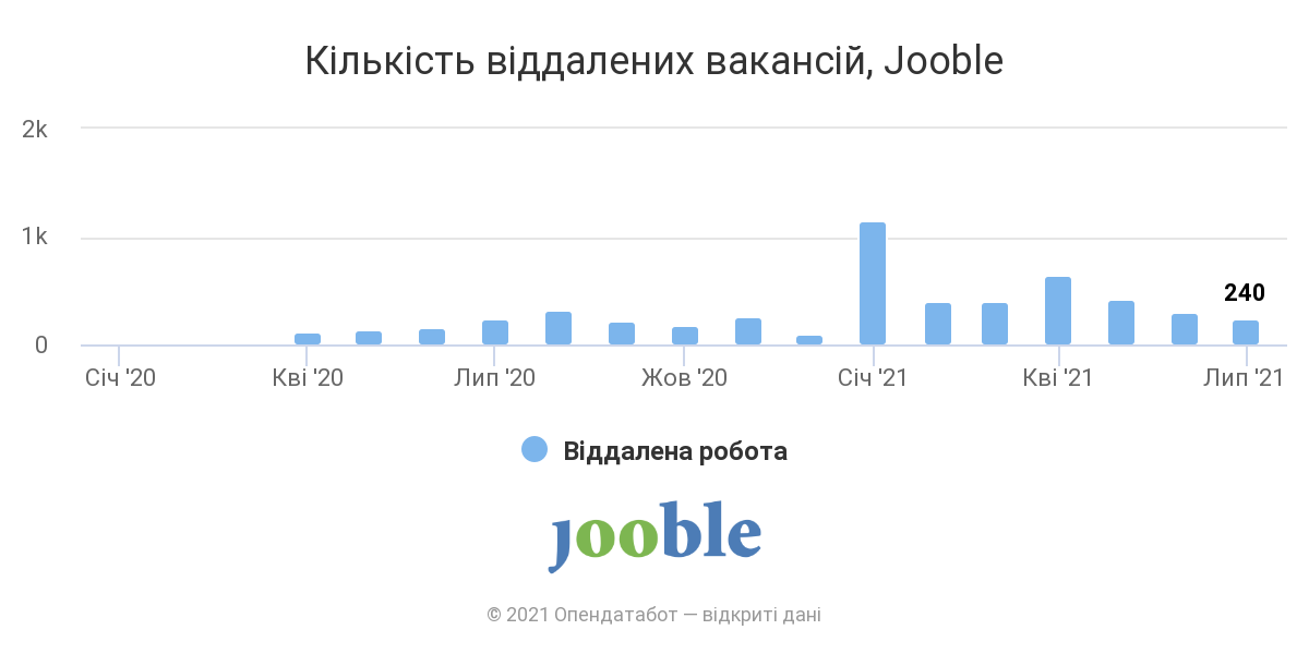 Инфографика: opendatabot.ua