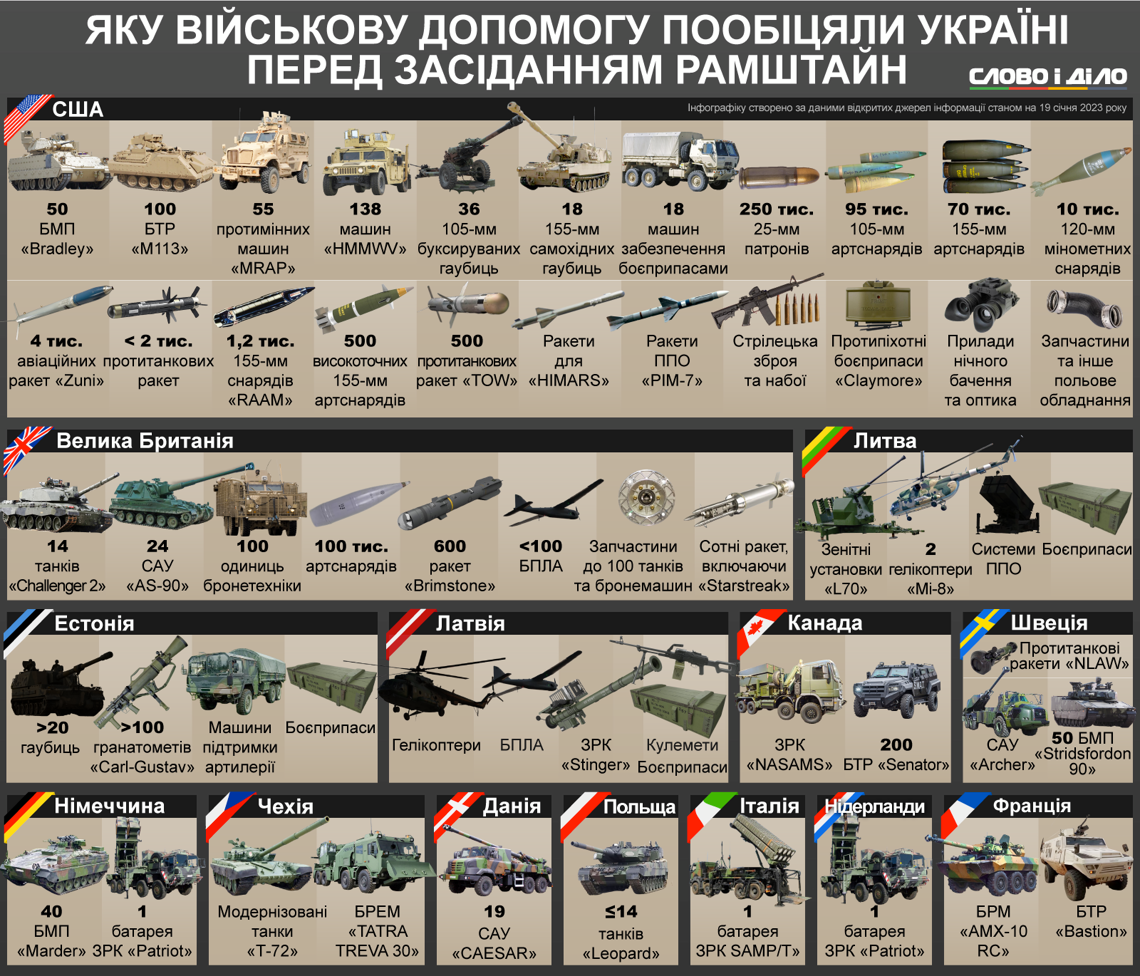 Инфографика: slovoidilo.ua