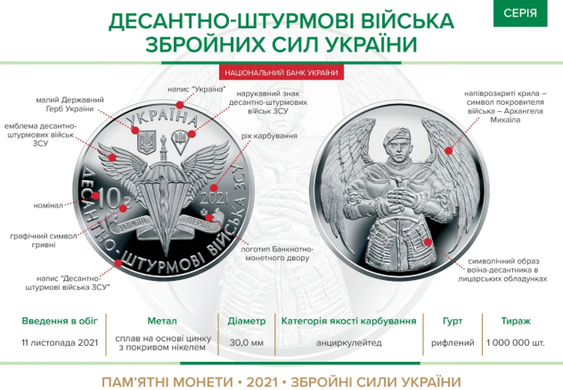 Інфографіка: bank.gov.ua
