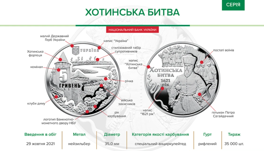 Инфографика: bank.gov.ua