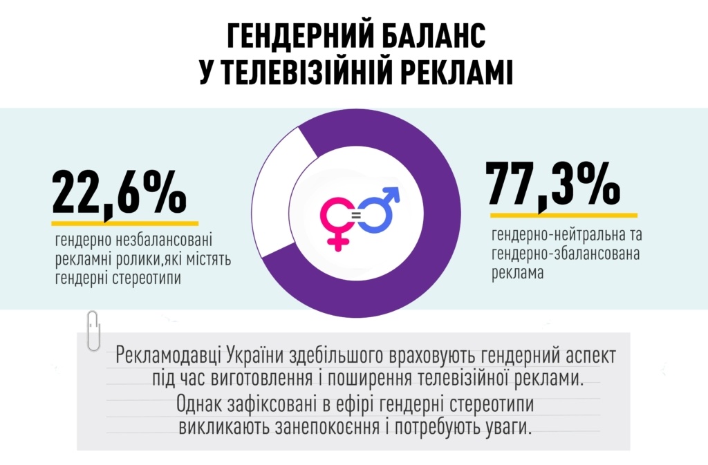 Инфографика: nrada.gov.ua