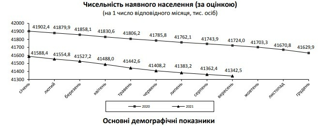 Інфографіка: ukrstat.gov.ua