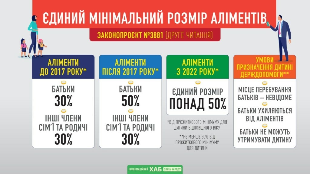 Инфографика: sluga-narodu.com