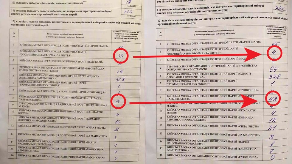 В ОПЗЖ заявили, что в Киеве происходят фальсификации на избирательных участках 2
