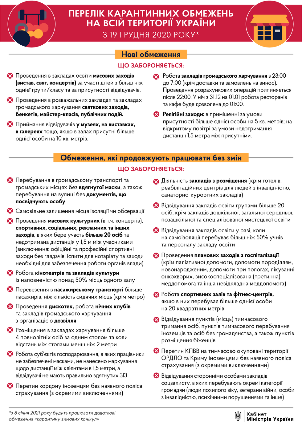 Правила карантину в Україні з 19 грудня. Інфографіка 1