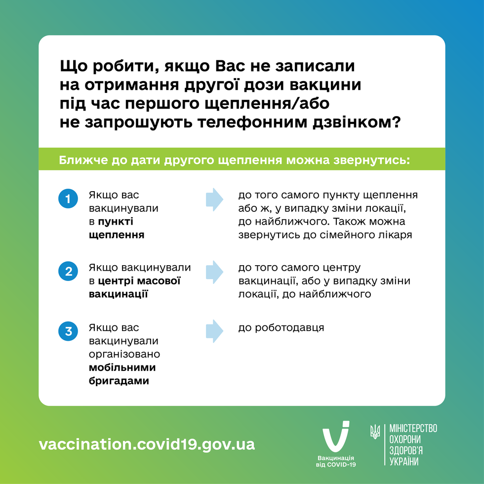 Минздрав объяснил, что делать украинцам, которых не приглашают на вторую прививку от коронавируса. Инфографика 1