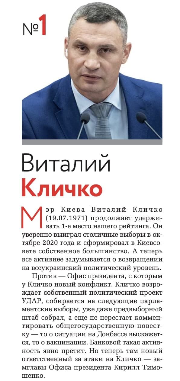 Кличко занял первое место в рейтинге глав госадминистраций по версии журнала 
