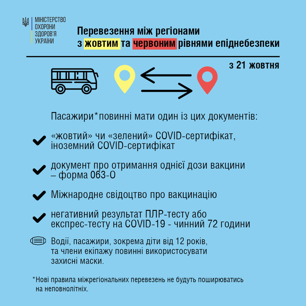 Які довідки потрібні для поїздок між областями України громадським транспортом. Інфографіка 1