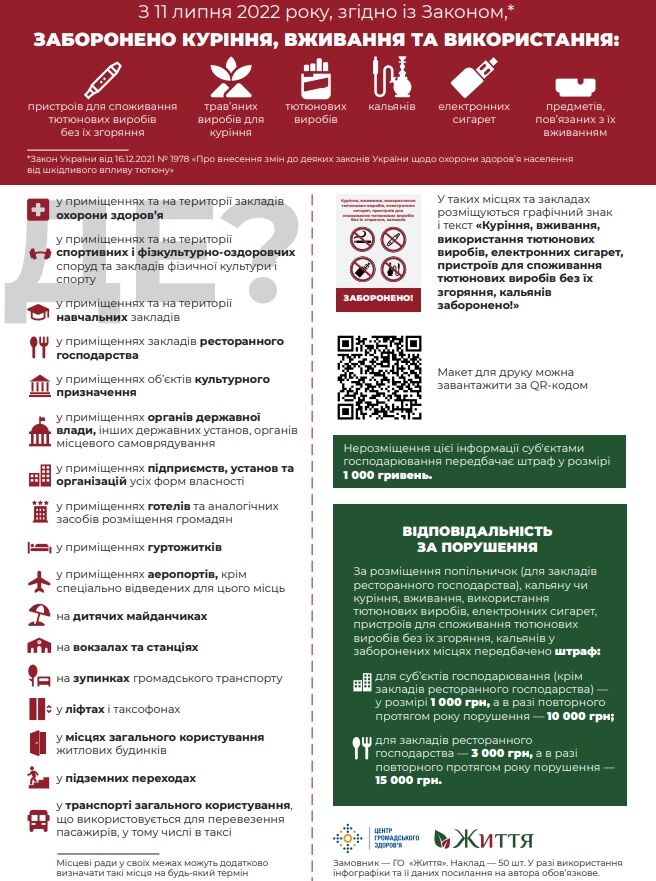С 11 июля в Украине запрещено курить в общественных местах IQOS, кальяны, электронные сигареты. Инфографика 1