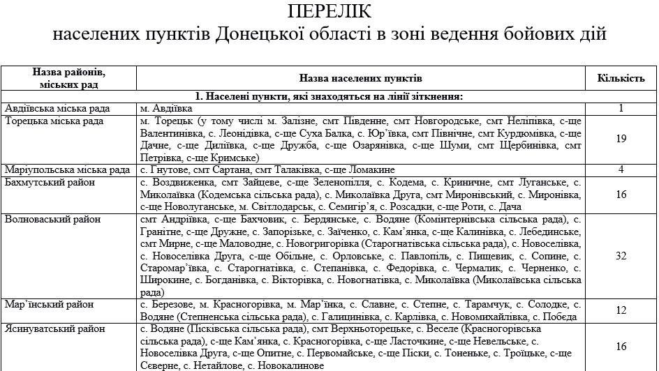 Опубликован перечень населенных пунктов Донецкой и Луганской областей, входящих в зону боевых действий 1